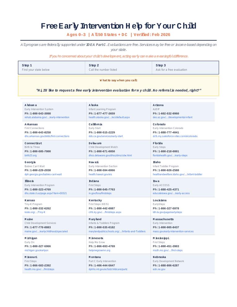 Preview of Early Intervention Directory (All 50 States)