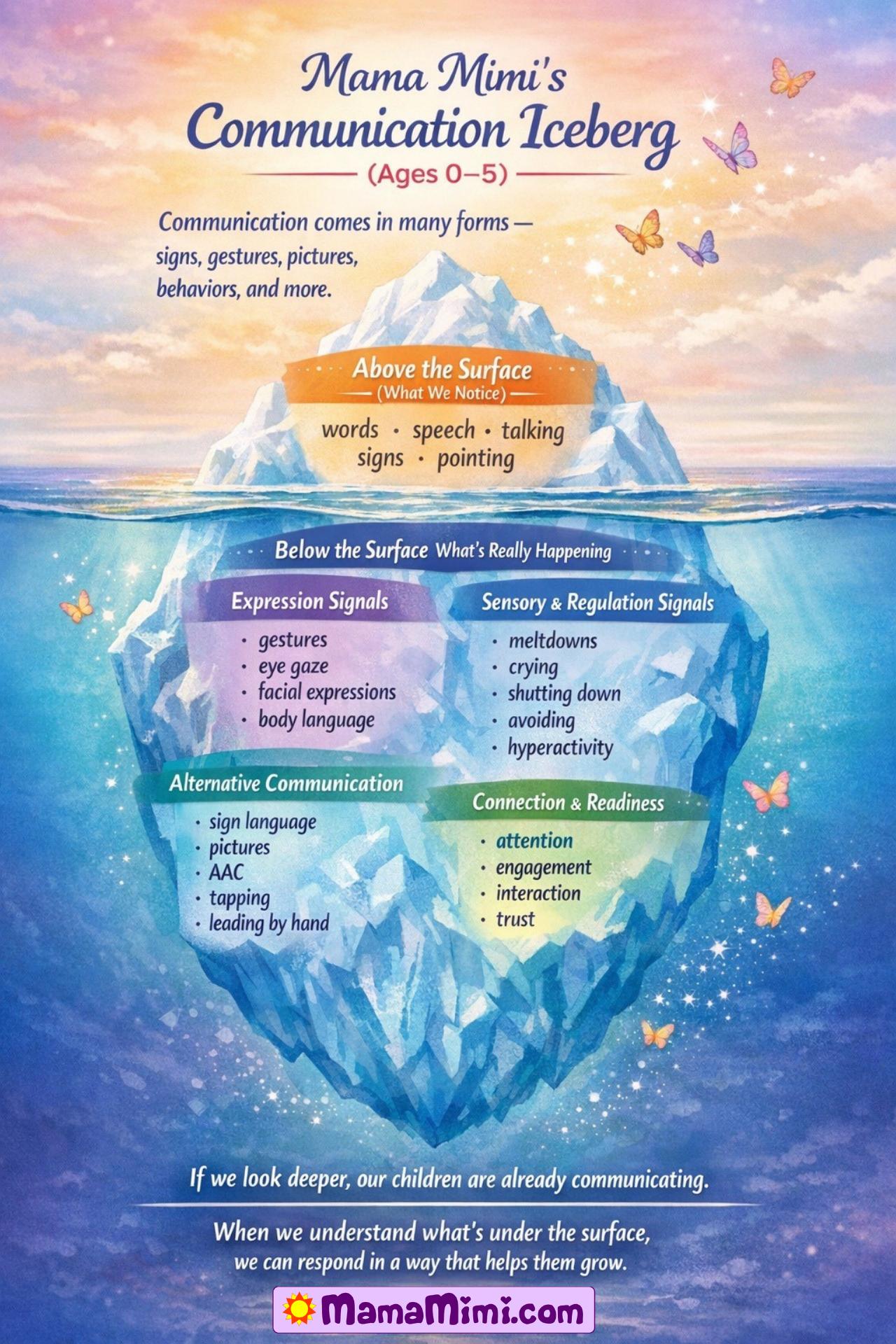 Preview of Mama Mimi 0–3 Early Intervention & Family Guide