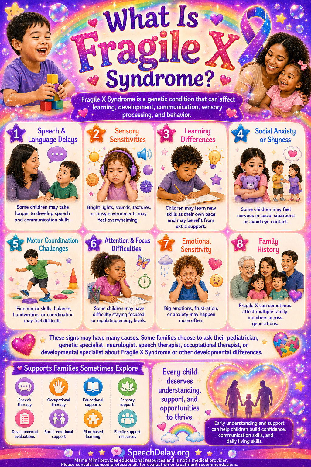 Preview of What Is Fragile X Syndrome?